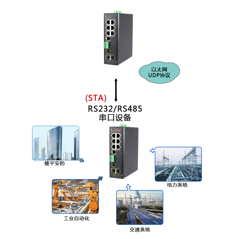 什么是集成串口服務(wù)器POE交換機？