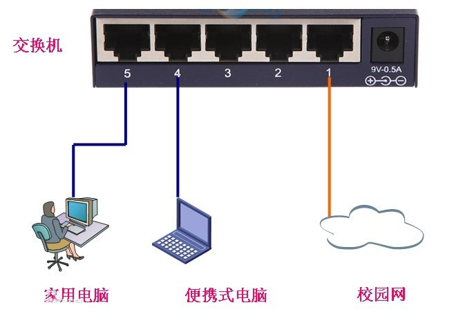 什么是路由器交換機(jī)？