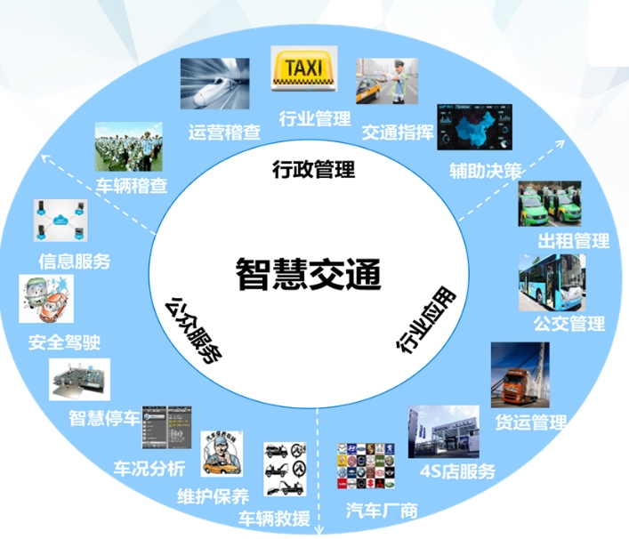 什么是智慧交通系統(tǒng)？
