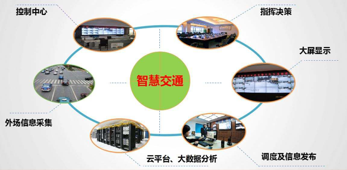 什么是智慧交通系統(tǒng)？