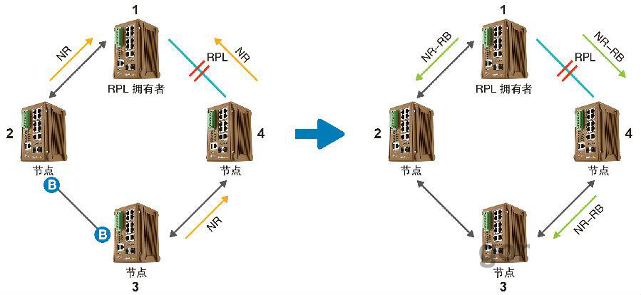 什么是ERPS？ERPS有什么作用？