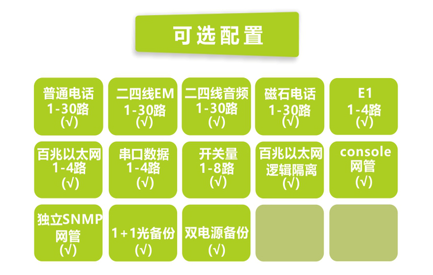 飛暢科技-30路電話(huà)+4E1+4FE+4RS232光端機(jī)(19英寸1U)
