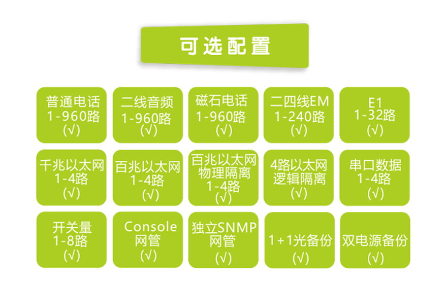 飛暢科技-960路電話光端機(jī)（8U 19英寸，SFP 1+1光備份）